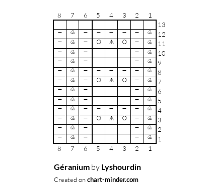 Géranium