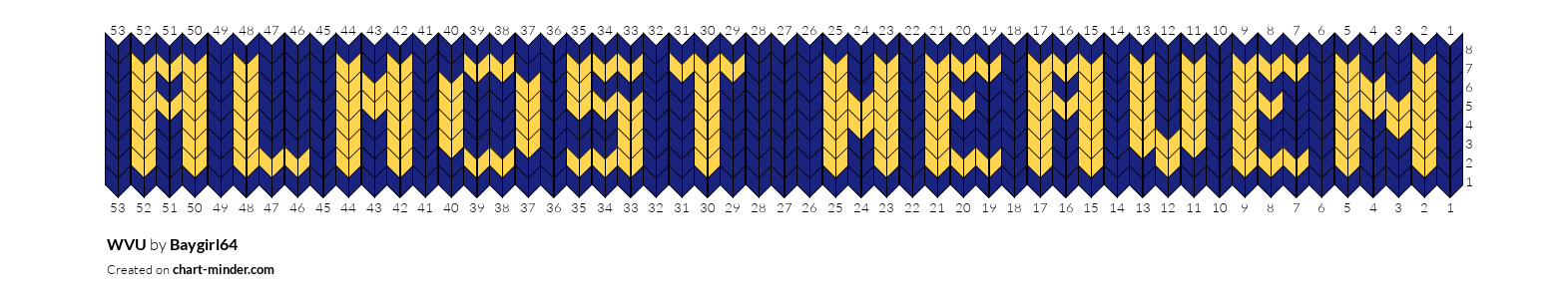 WVU