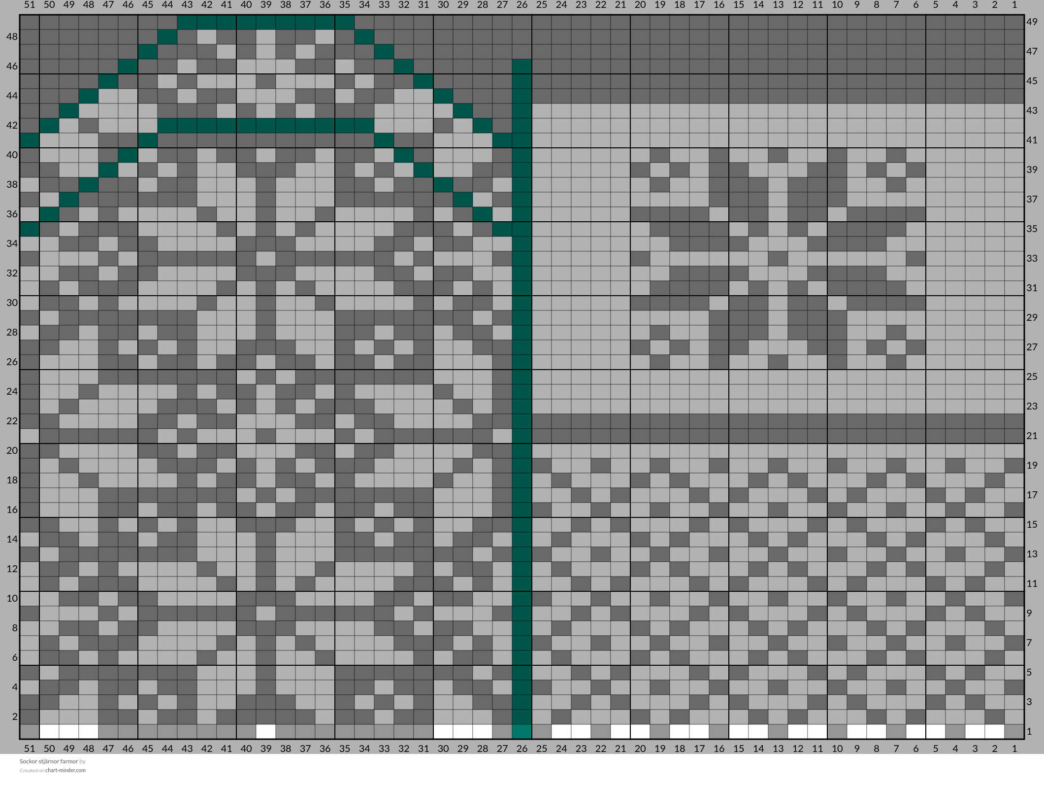 Sockor stjärnor farmor