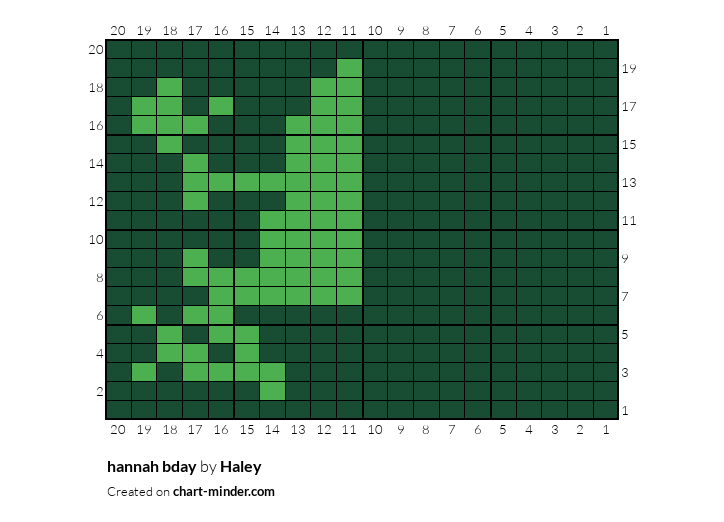hannah bday