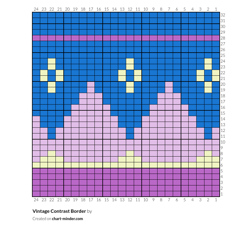 Vintage Contrast Border
