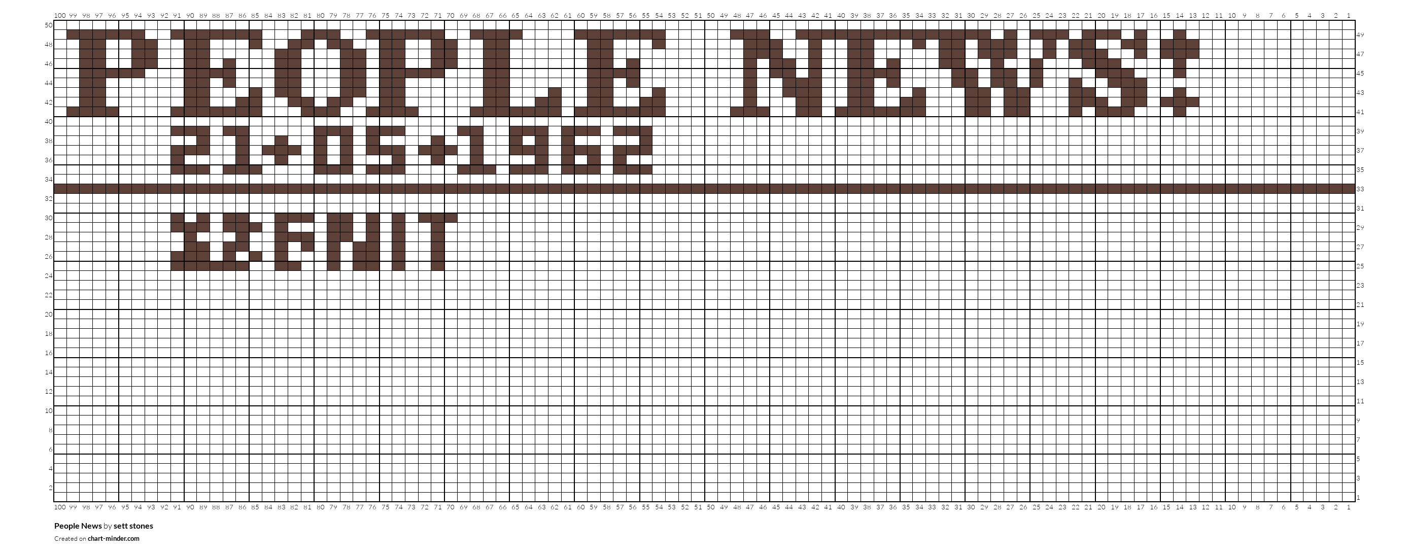 People News