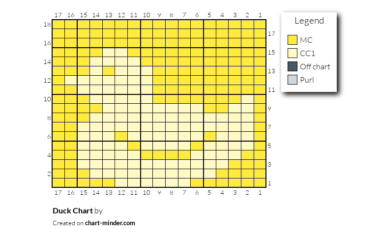 Duck Chart