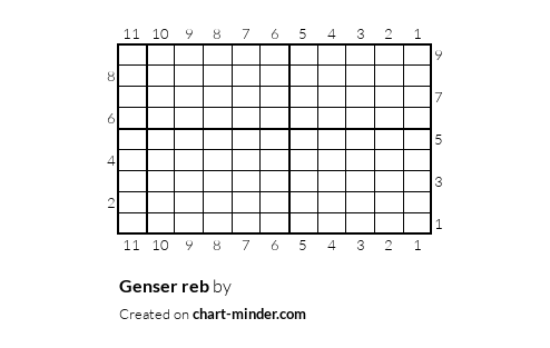 Genser reb