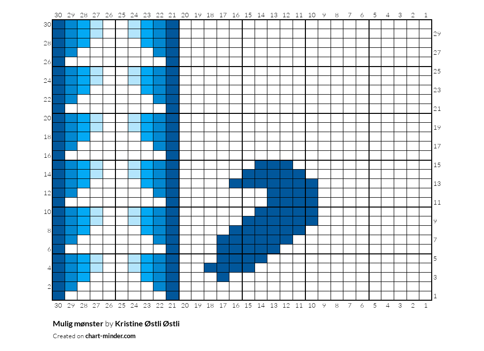 Mulig mønster by Kristine Østli Østli | Chart Minder
