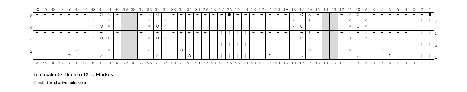 Joulukalenteri luukku 12