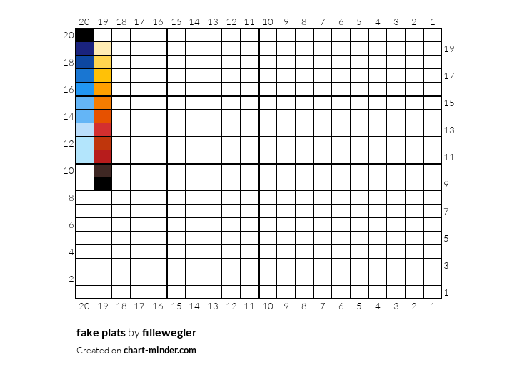 fake plats