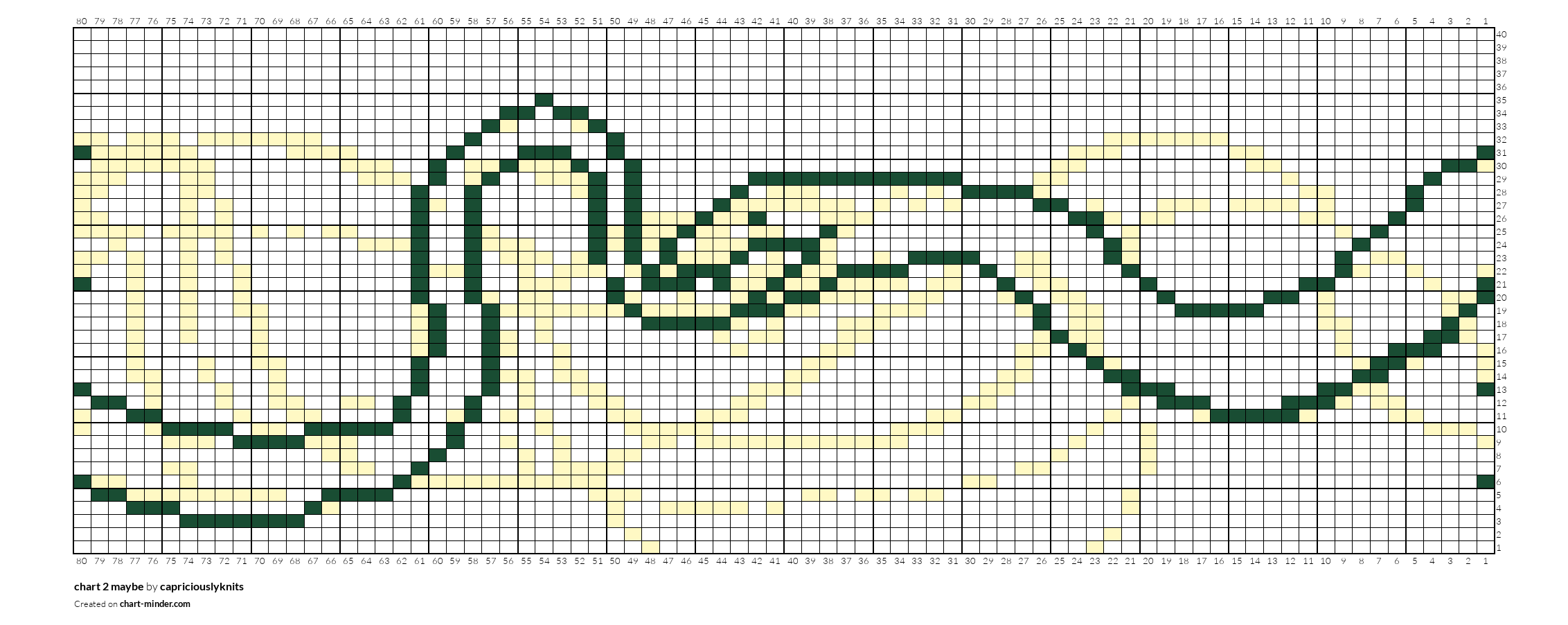 chart 2 maybe