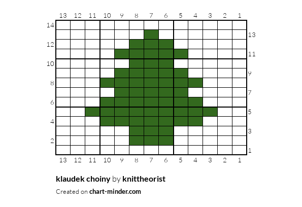 klaudek choiny