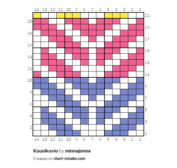 Kuusikuvio