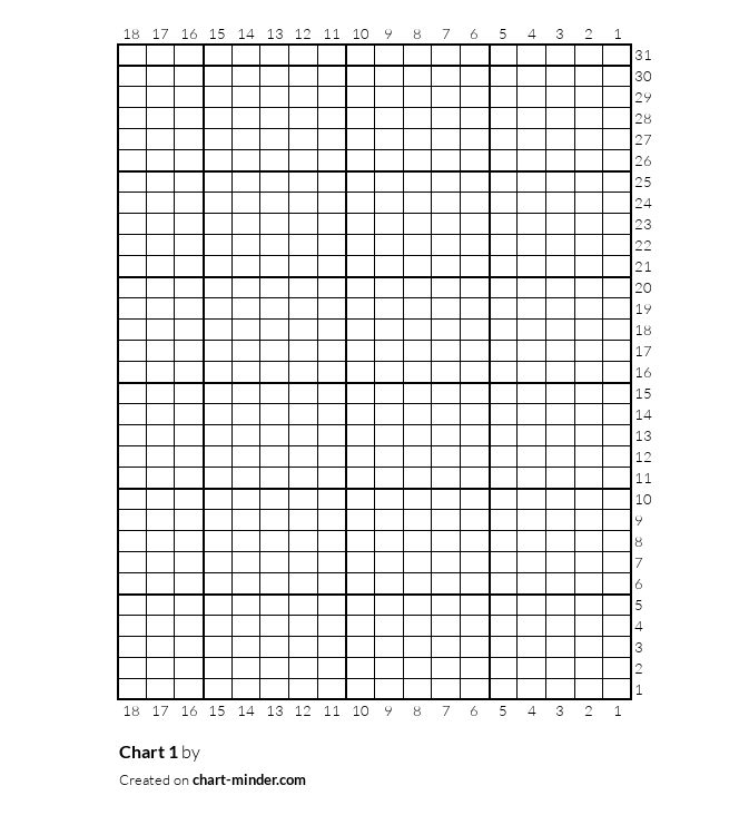 Chart 1