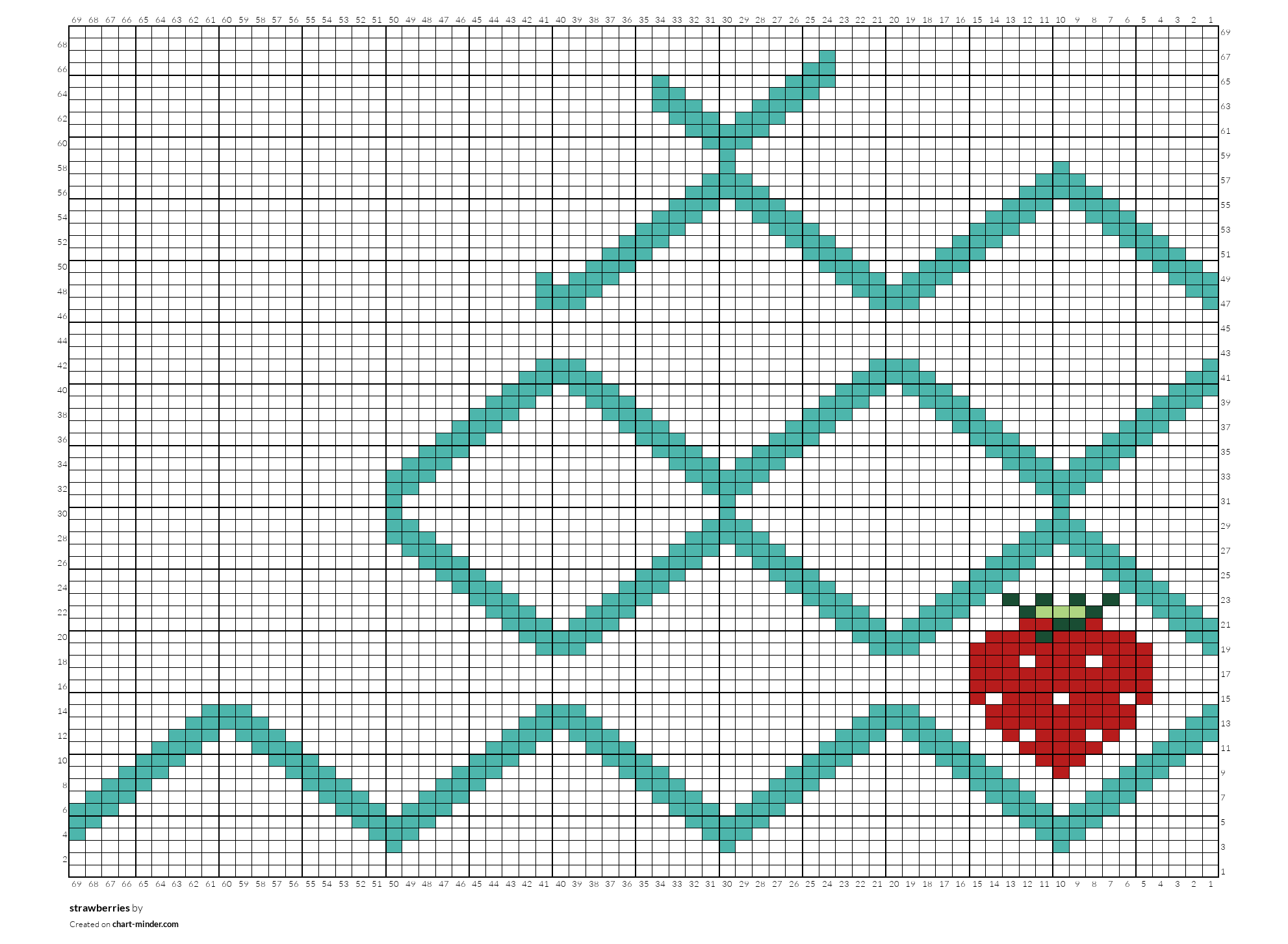 strawberries