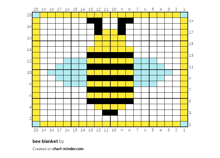 bee blanket