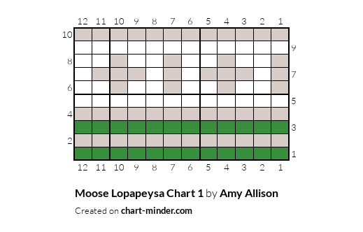 Moose Lopapeysa by Amy Allison | Chart Minder