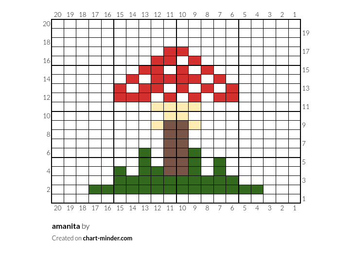 amanita