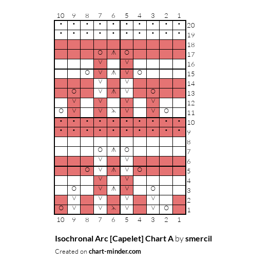 Isochronal Arc [Capelet] Chart A