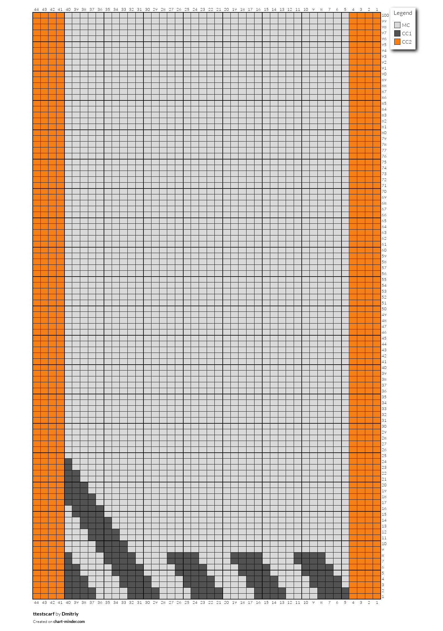 ttestscarf