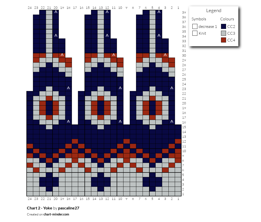 Chart 2 - Yoke
