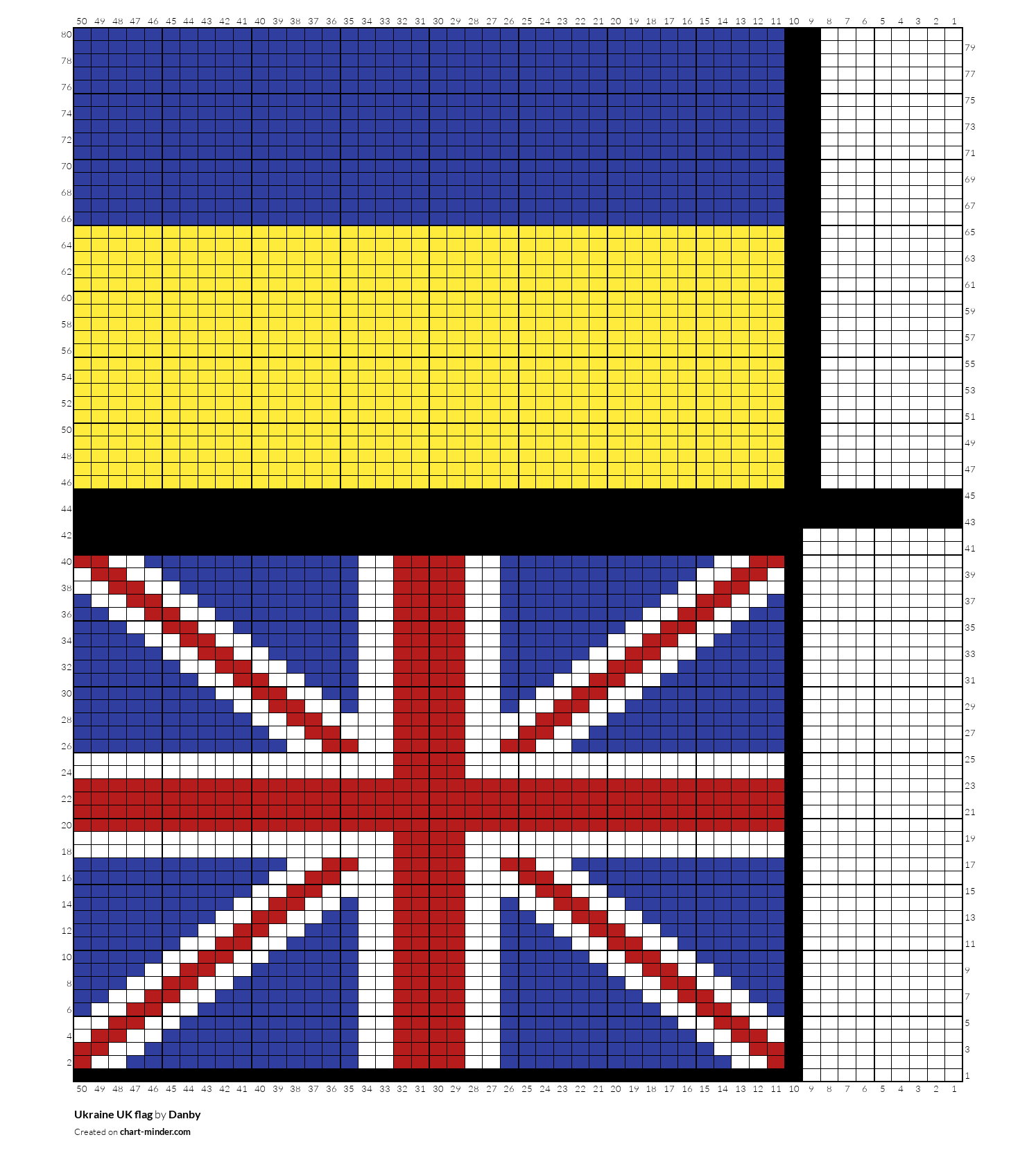 Ukraine UK flag