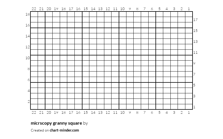 micrscopy granny square
