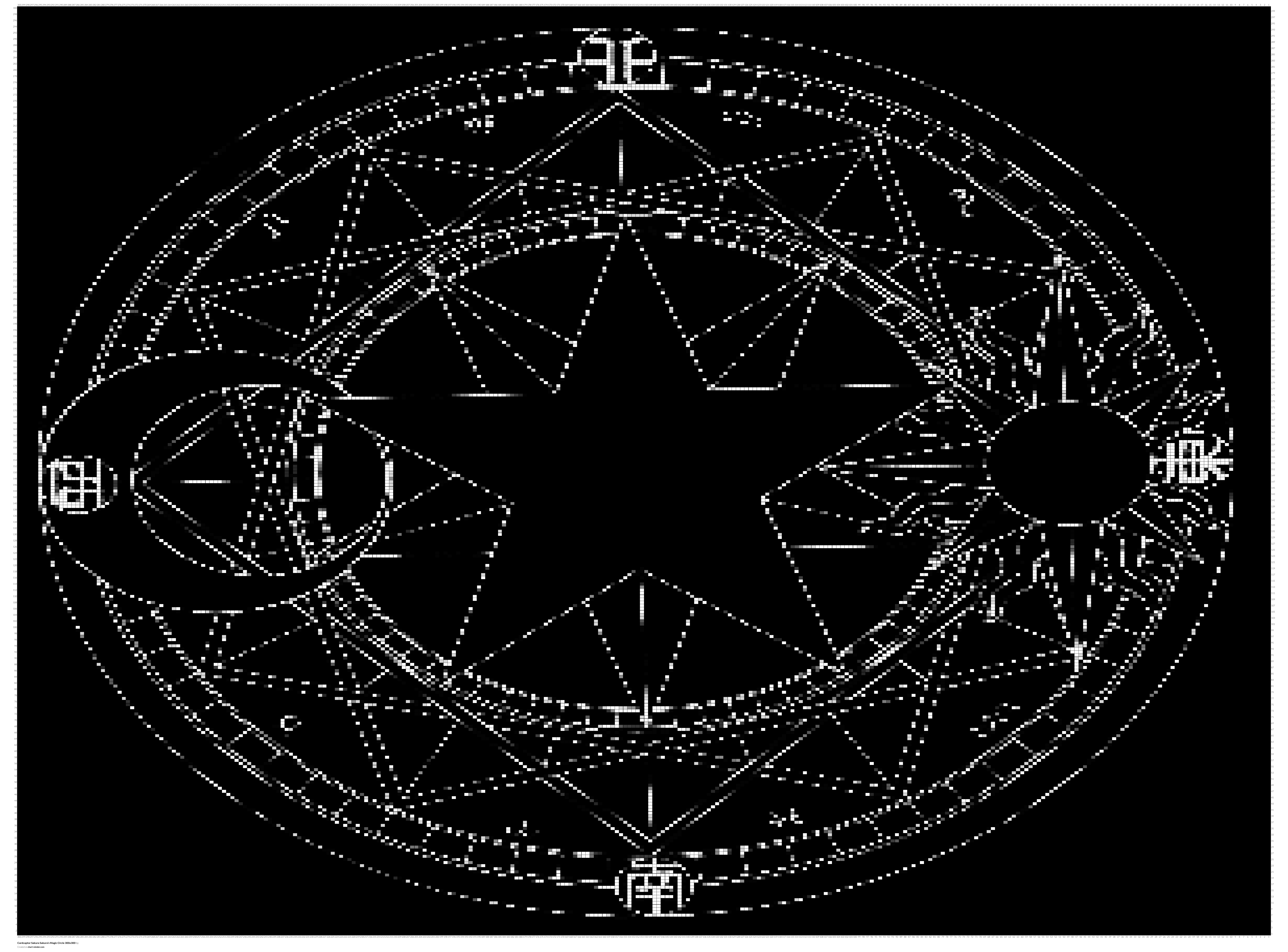 Cardcaptor Sakura Sakura's Magic Circle 300x300