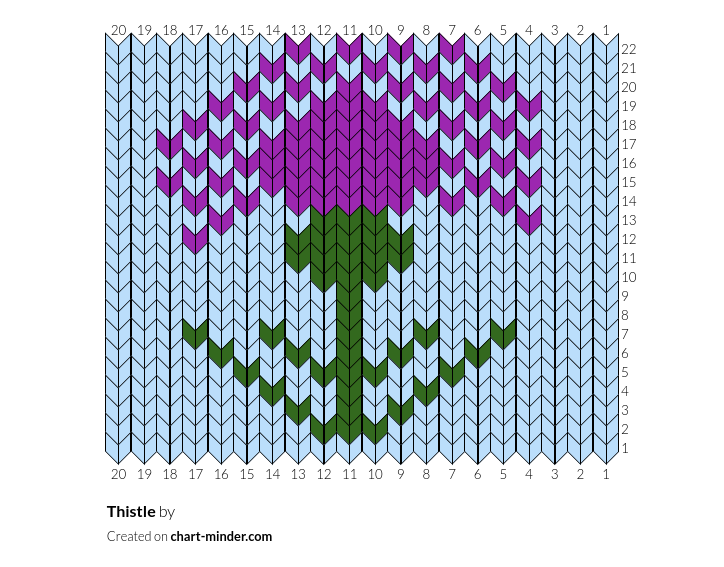Thistle