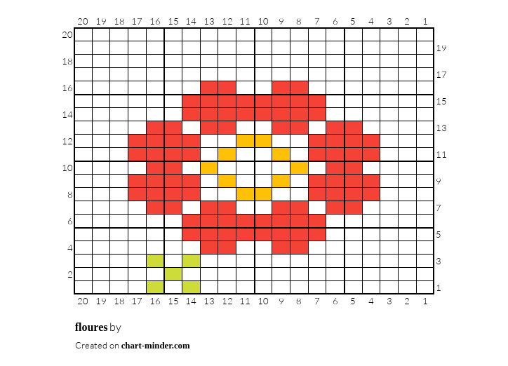 floures