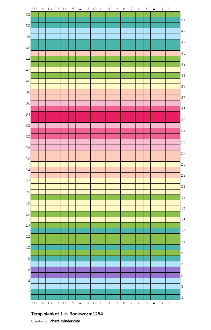 Temp blanket 1