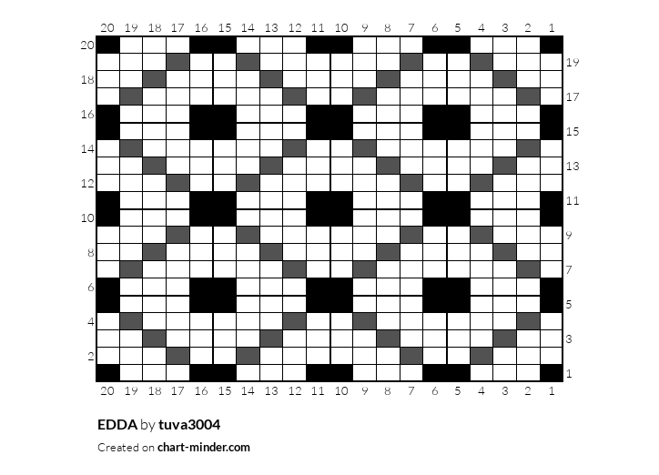 EDDA