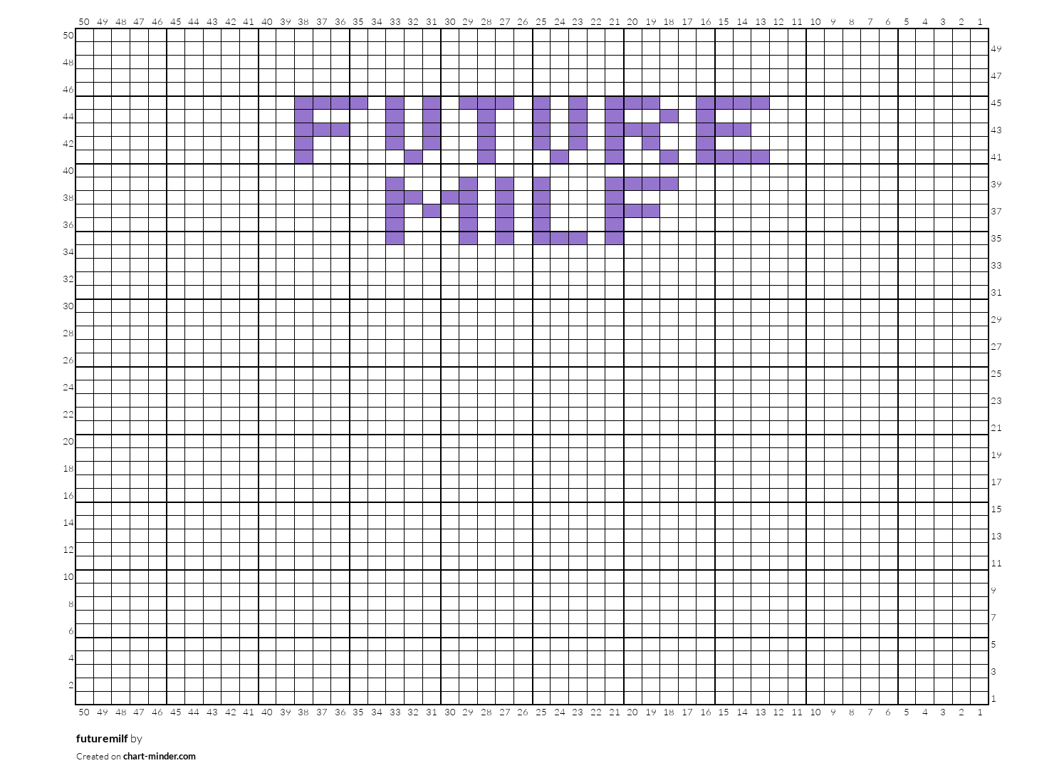 futuremilf