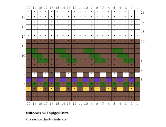 Mitones