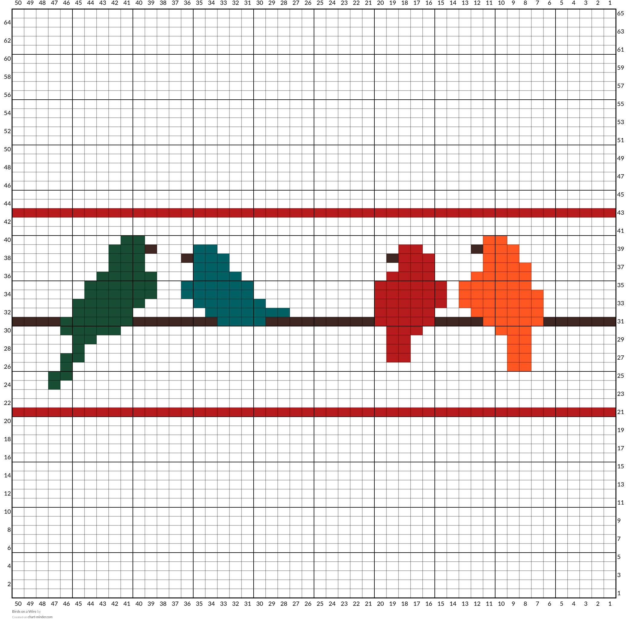 Birds on a Wire