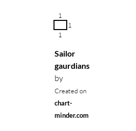 Sailor gaurdians