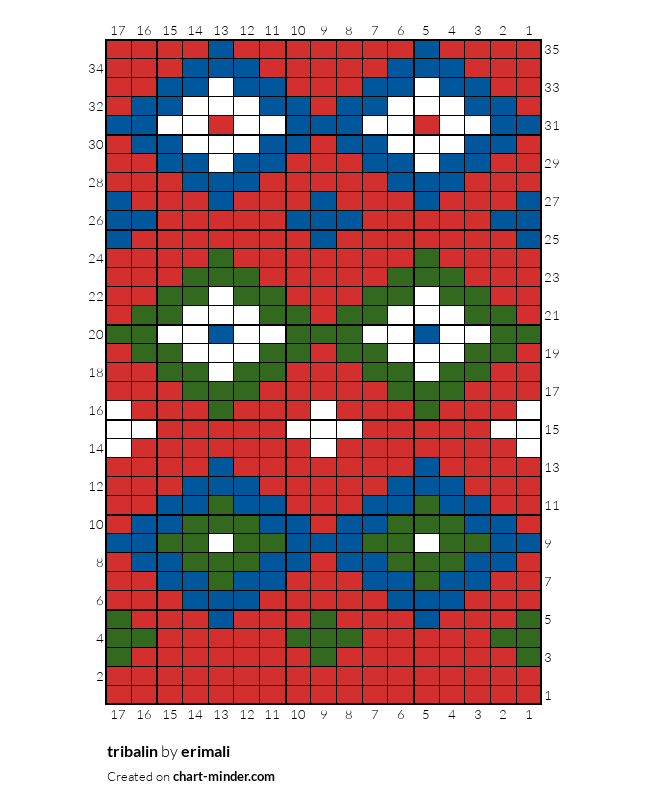 tribalin