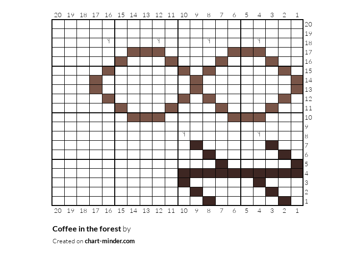 Coffee in the forest