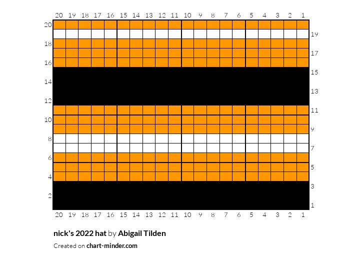 nick's 2022 hat