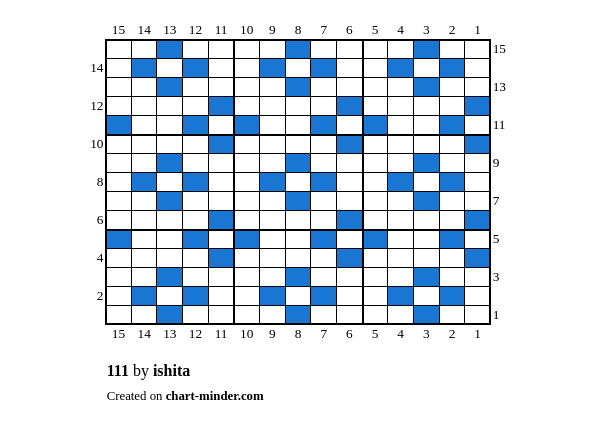 111
