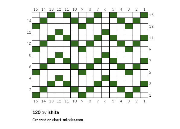 120