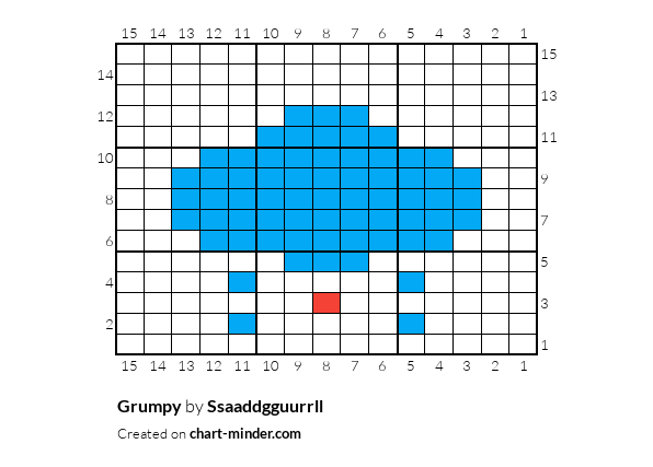 Grumpy