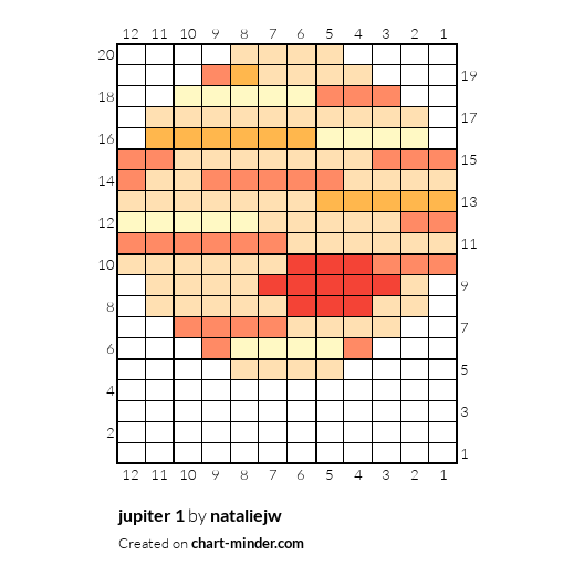 jupiter 1