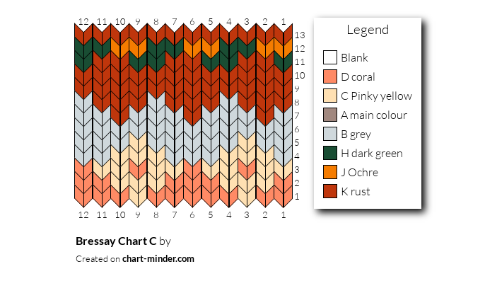 Bressay Chart C