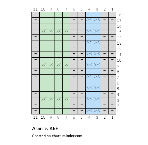 Aran