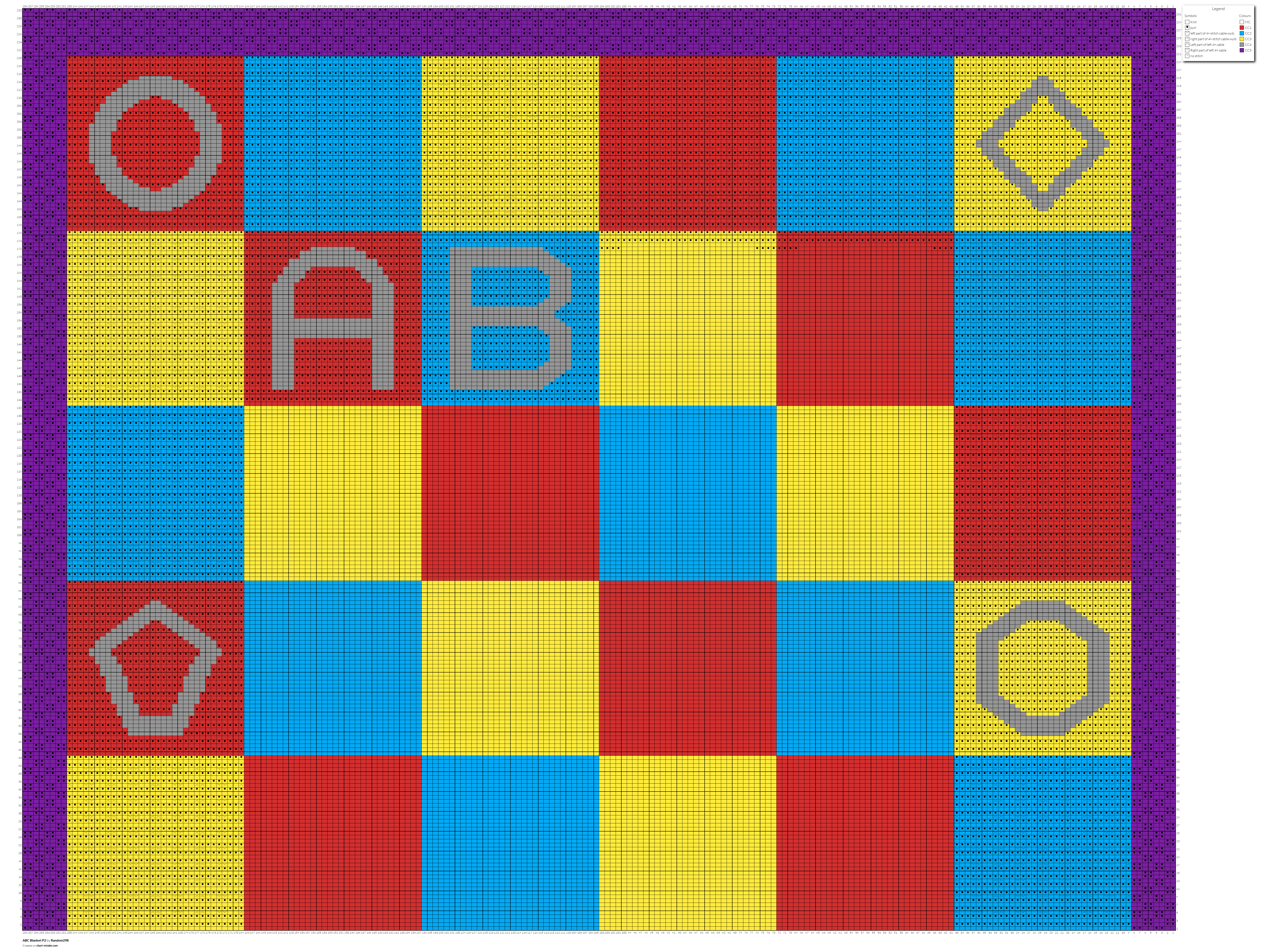 ABC Blanket P2
