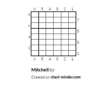 Mitchell