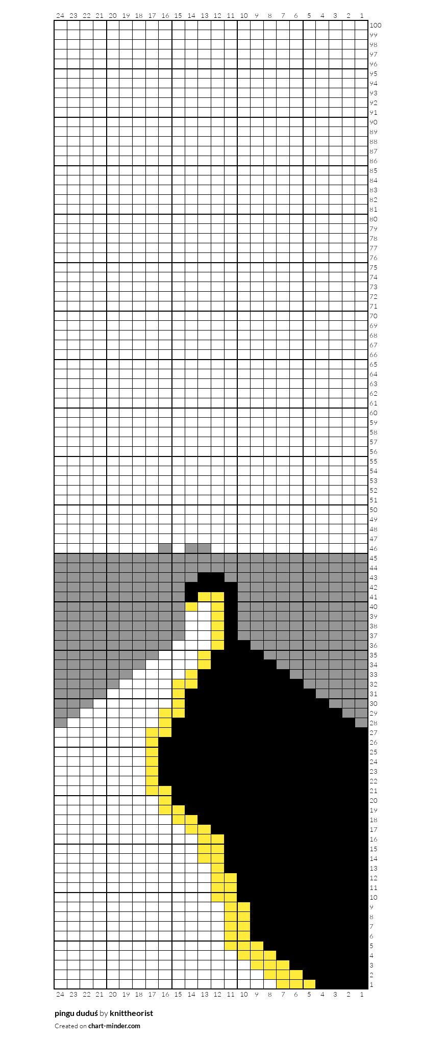 pingu duduś