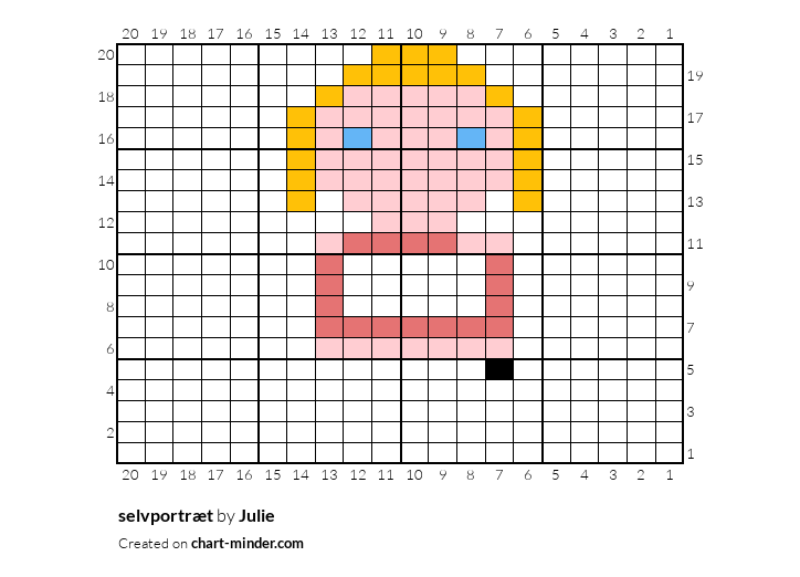 selvportræt 