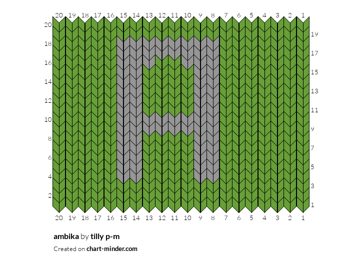 ambika