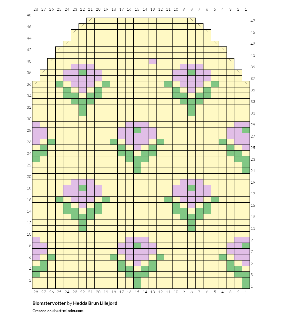 Blomstervotter