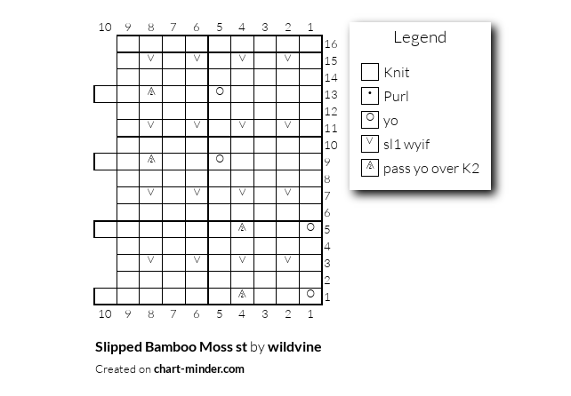 Slipped Bamboo Moss st