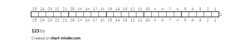 123